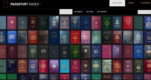 passport index