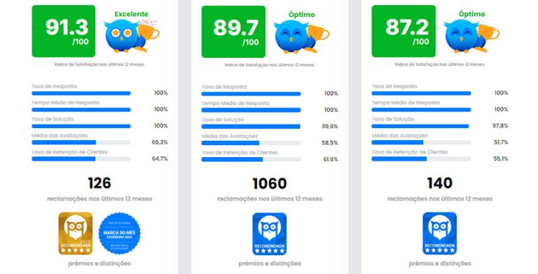 Portal da Queixa lança “Comparar” para ajudar consumidores na tomada de decisão