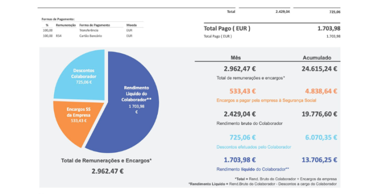 Sete empresas usam novos recibos de vencimento como alerta para carga fiscal
