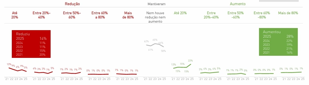 Barómetro PME